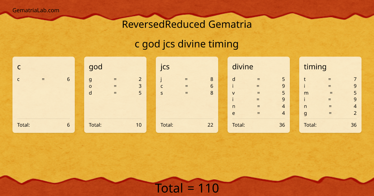 c god jcs divine timing in reversedReduced Gematria